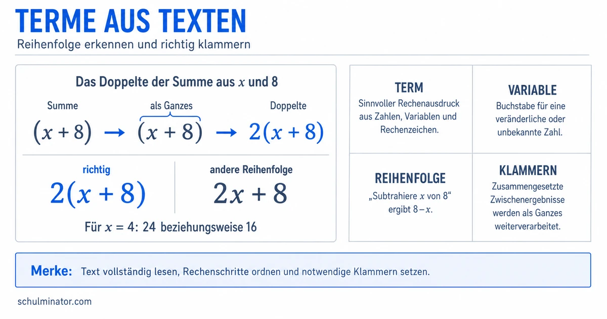 Terme aufstellen: Texte sicher übersetzen
