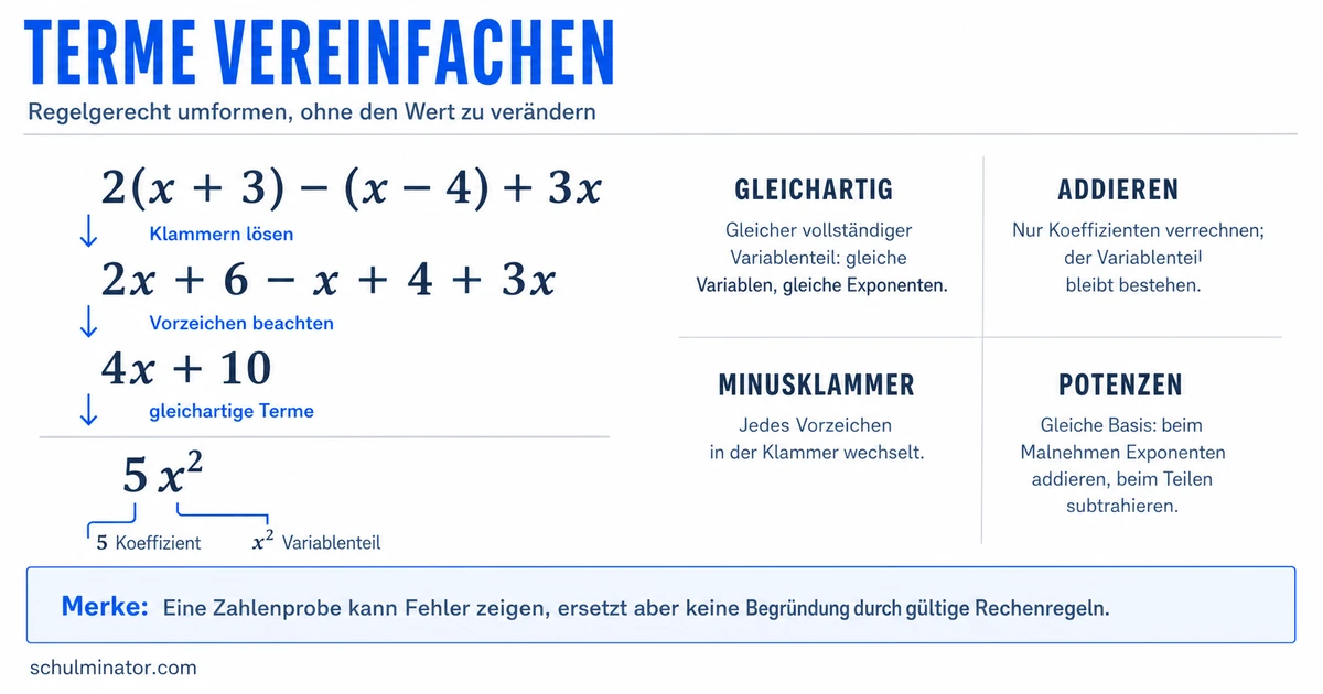 Terme vereinfachen: Regeln, Beispiele und Übungen