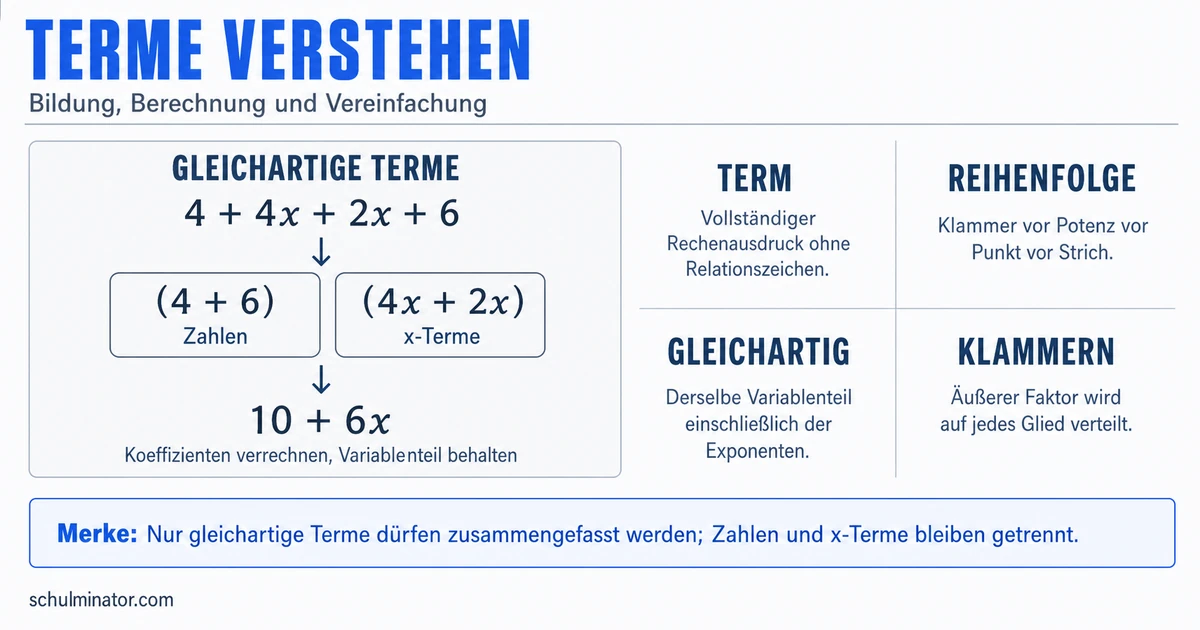 Terme verstehen, berechnen und vereinfachen