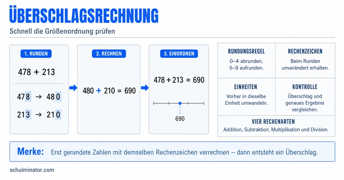 Überschlagsrechnung: schnell rechnen und prüfen