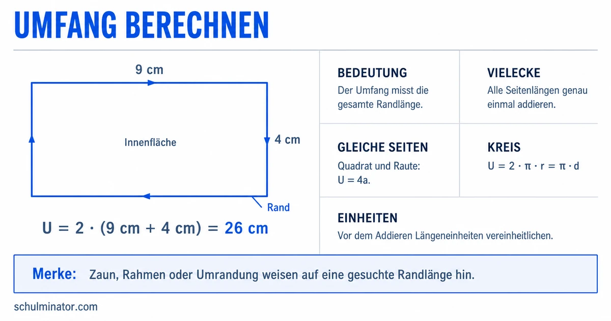 Umfang berechnen: Figuren, Formeln und Beispiele