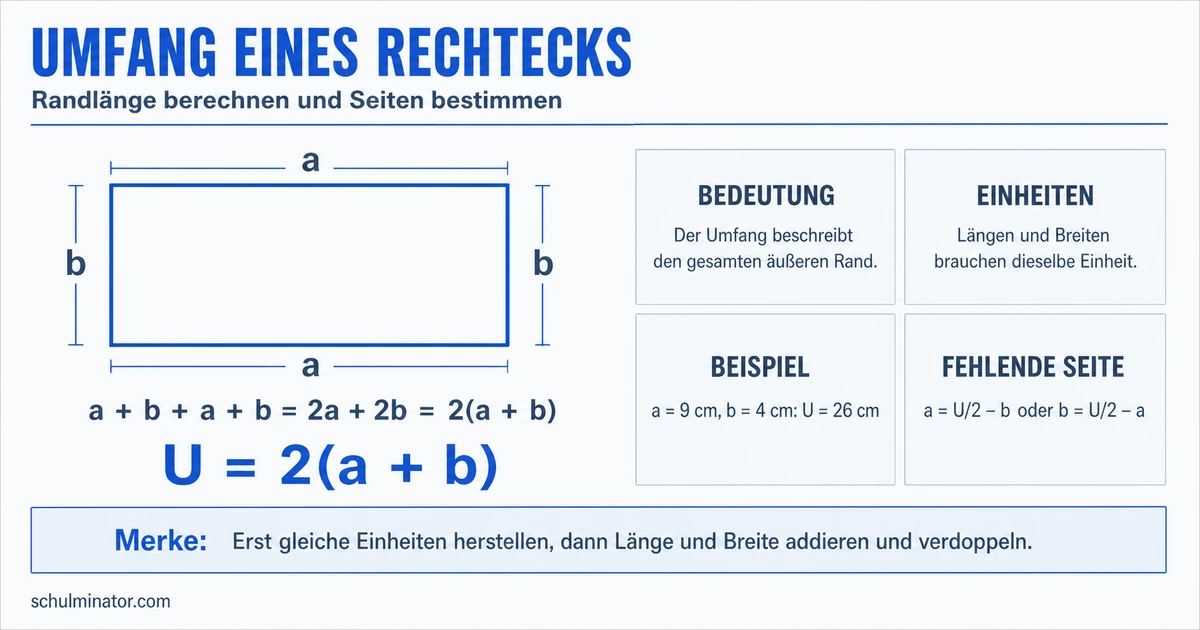 Umfang eines Rechtecks berechnen: So geht’s
