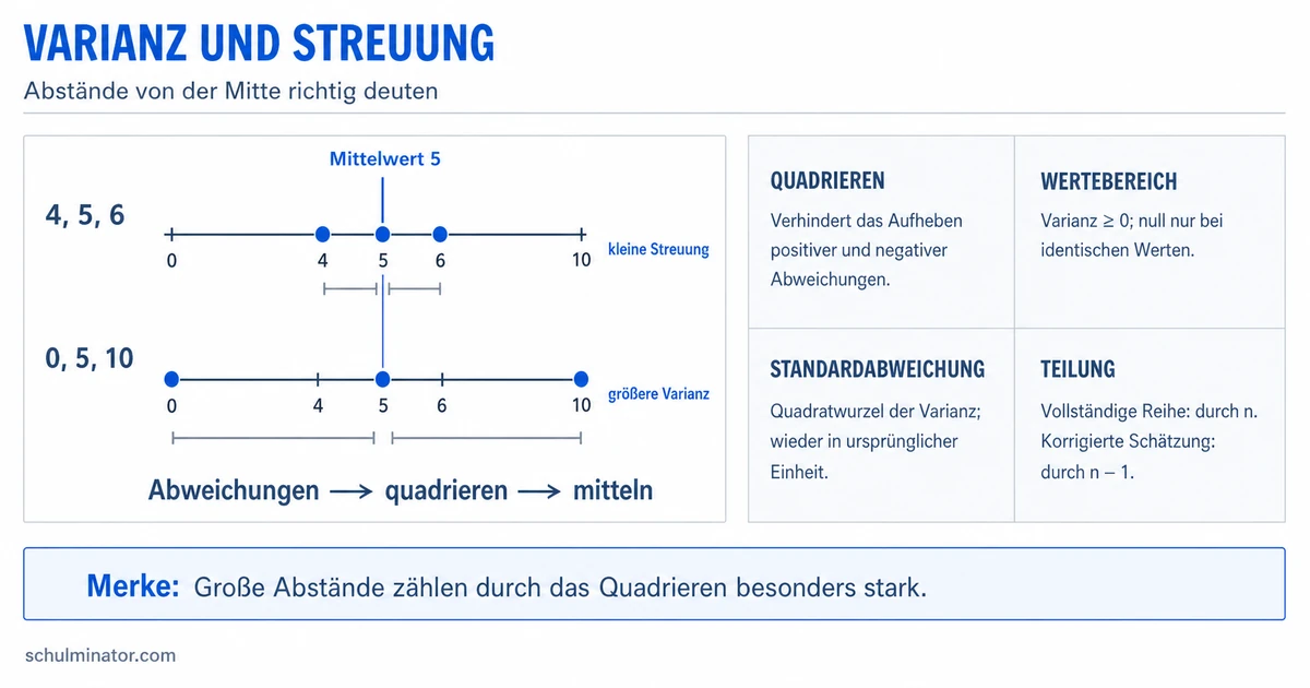 Varianz berechnen und richtig deuten