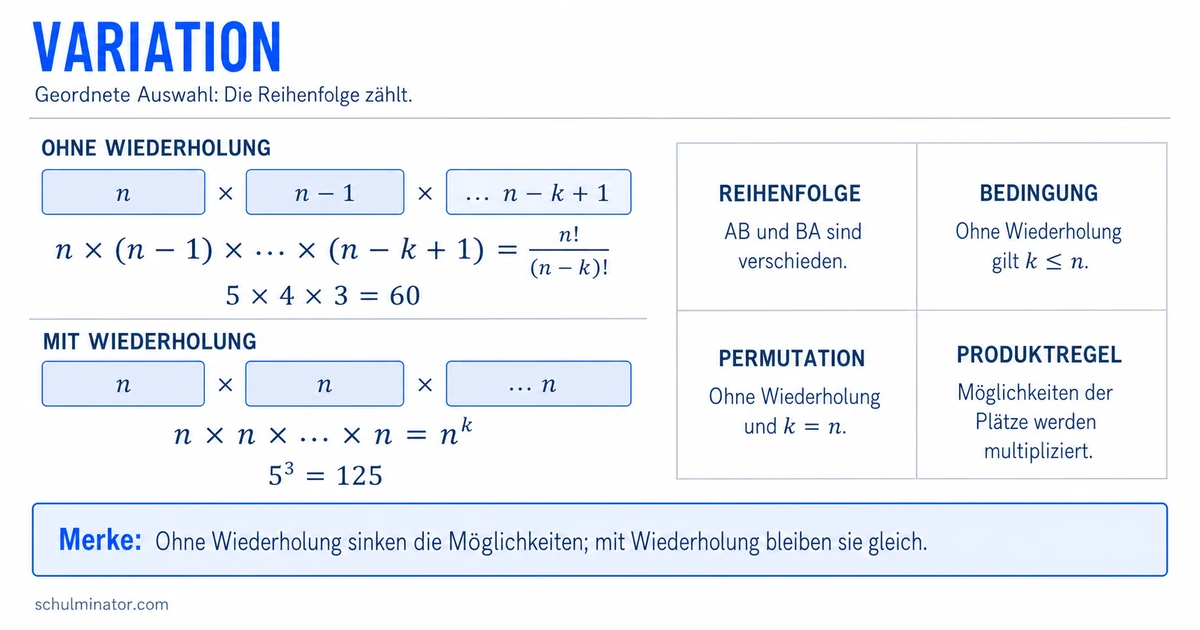 Variation in der Kombinatorik einfach erklärt