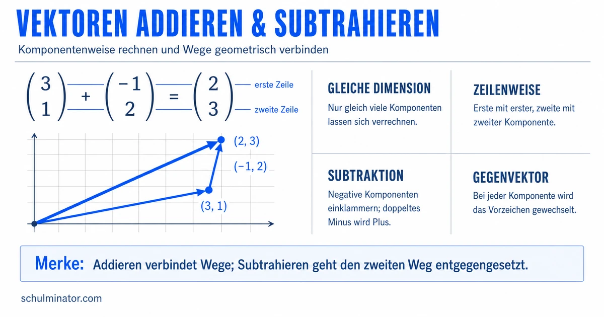Vektoren addieren und subtrahieren – einfach erklärt