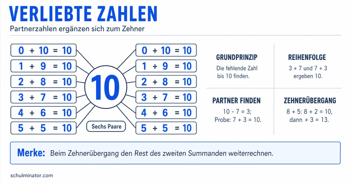 Verliebte Zahlen: Paare bis 10 sicher finden