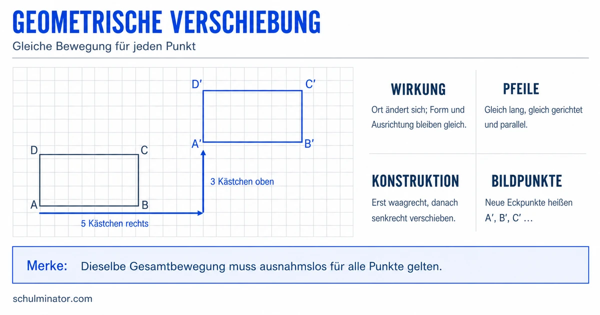 Verschiebung in der Geometrie einfach erklärt