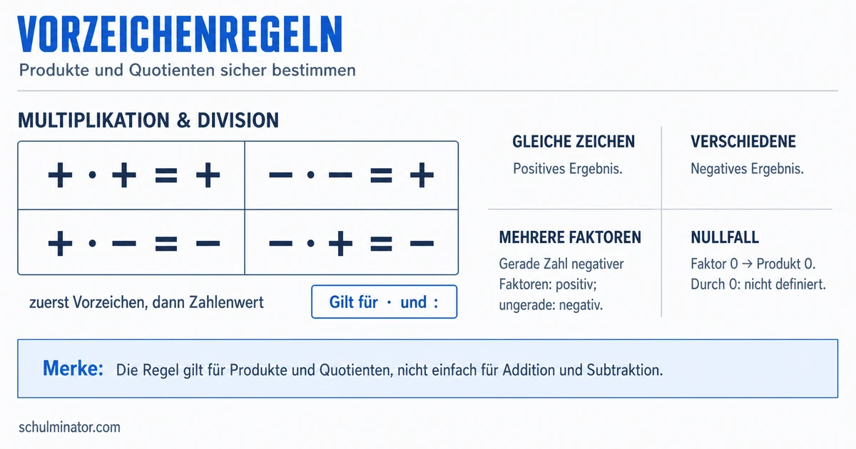 Vorzeichenregeln: Multiplizieren und Dividieren