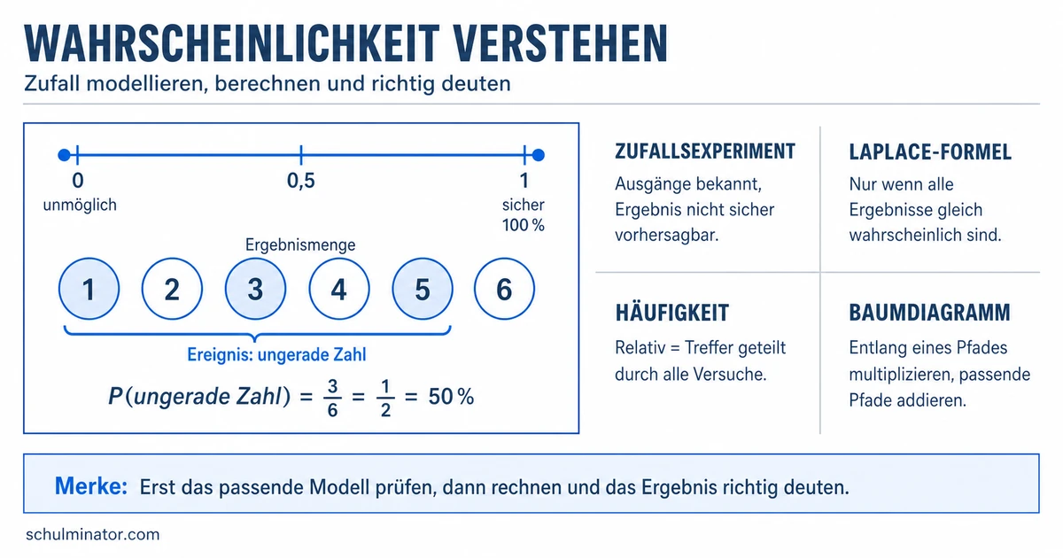 Wahrscheinlichkeitsrechnung einfach erklärt