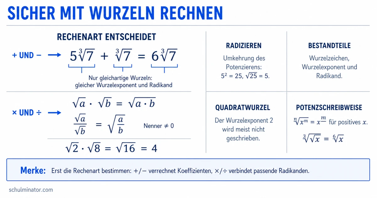 Wurzelgesetze: Regeln, Beispiele und Übungen