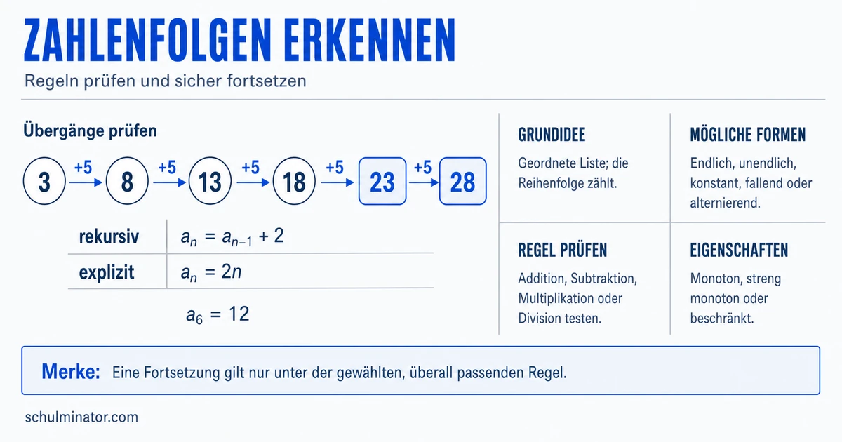 Zahlenfolgen erkennen und sicher fortsetzen