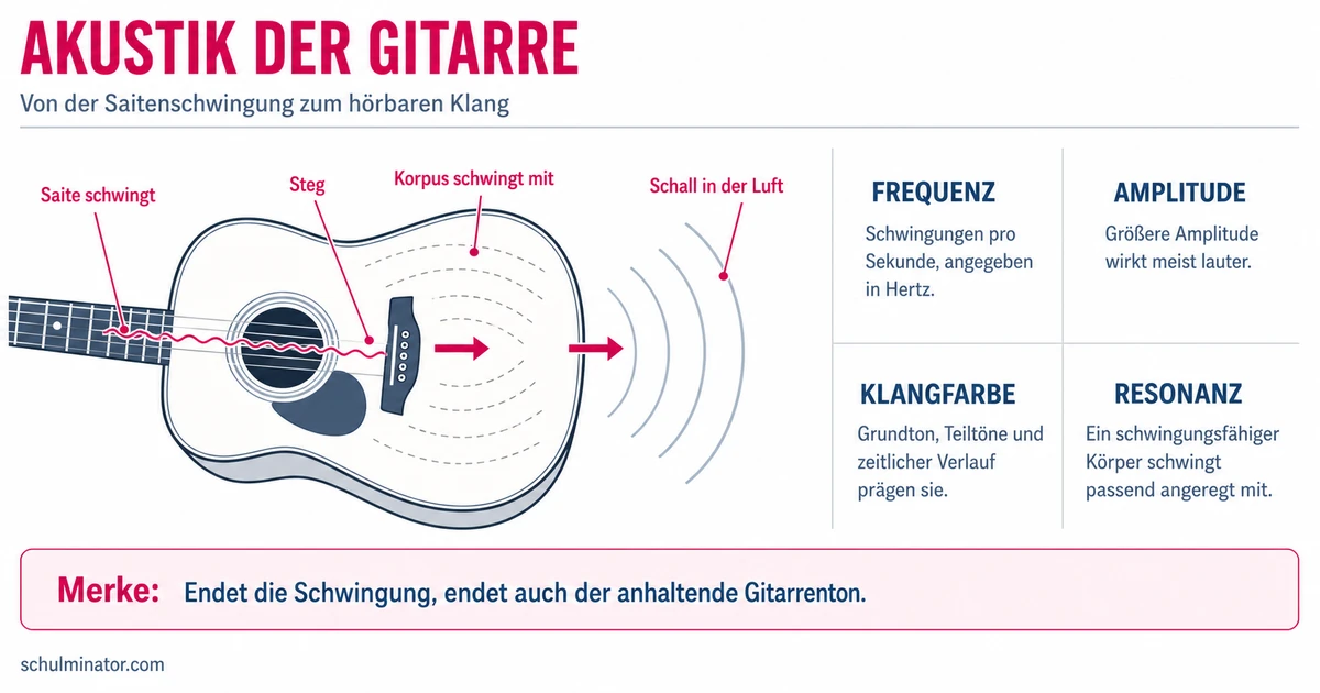 Akustik in der Musik: Klang verstehen und gestalten
