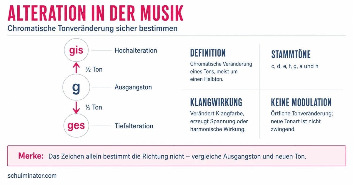 Alteration in der Musik: Wirkung und Beispiele
