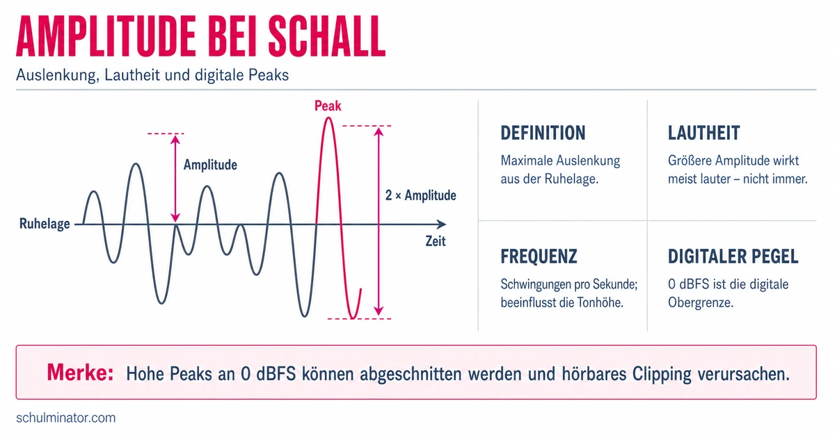 Amplitude in der Musik: Lautstärke verstehen
