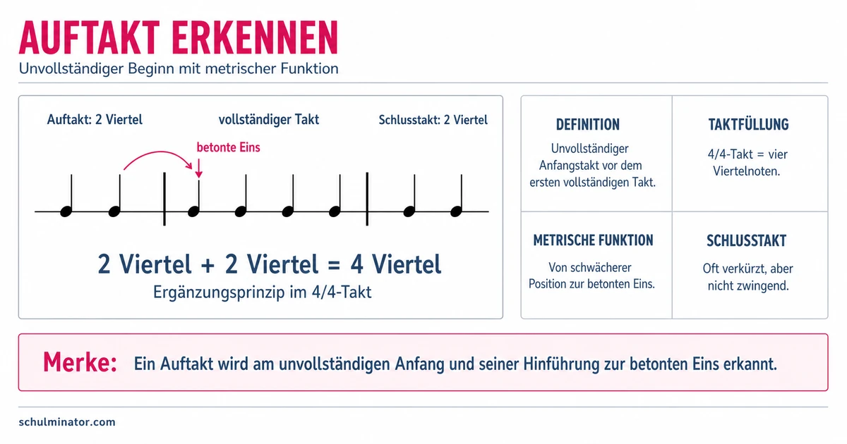 Auftakt in der Musik: erkennen und richtig zählen