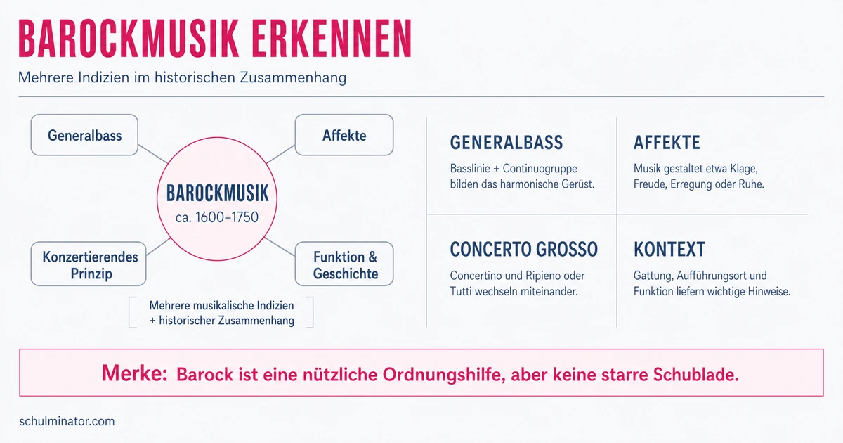 Barockmusik erkennen: Merkmale und Generalbass