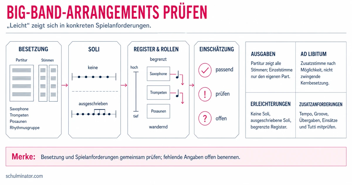 Big Band: leichte Arrangements erkennen