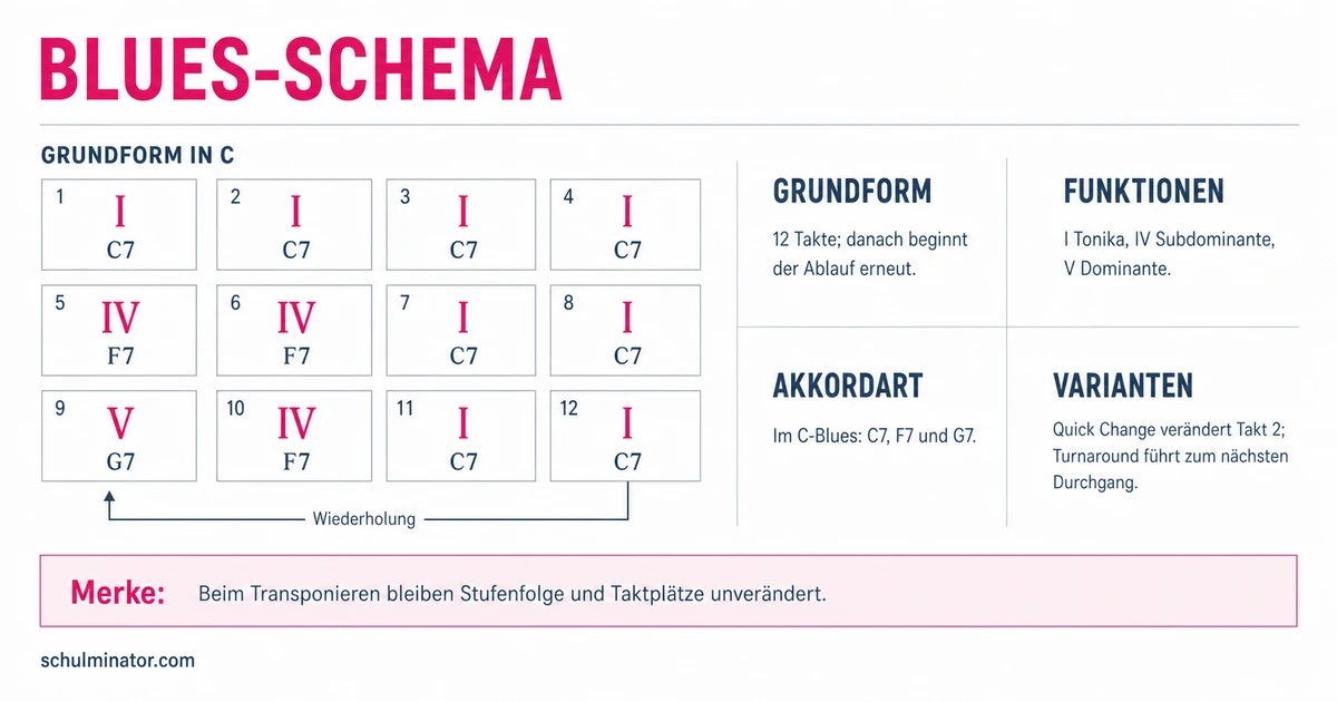 Blues-Schema: 12-Takt-Blues verstehen