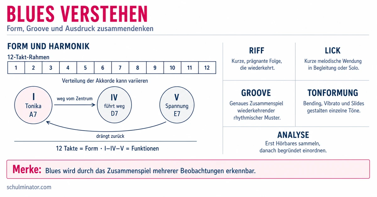 Blues verstehen: Merkmale, Form und Entwicklung