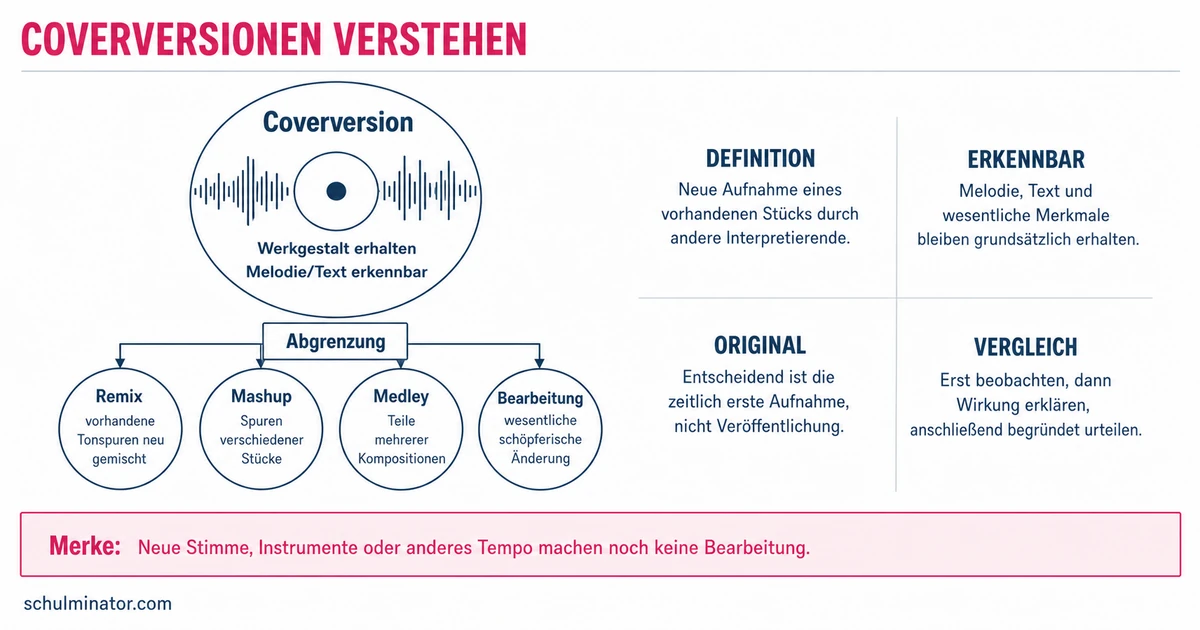 Coverversion: erkennen, vergleichen und beurteilen