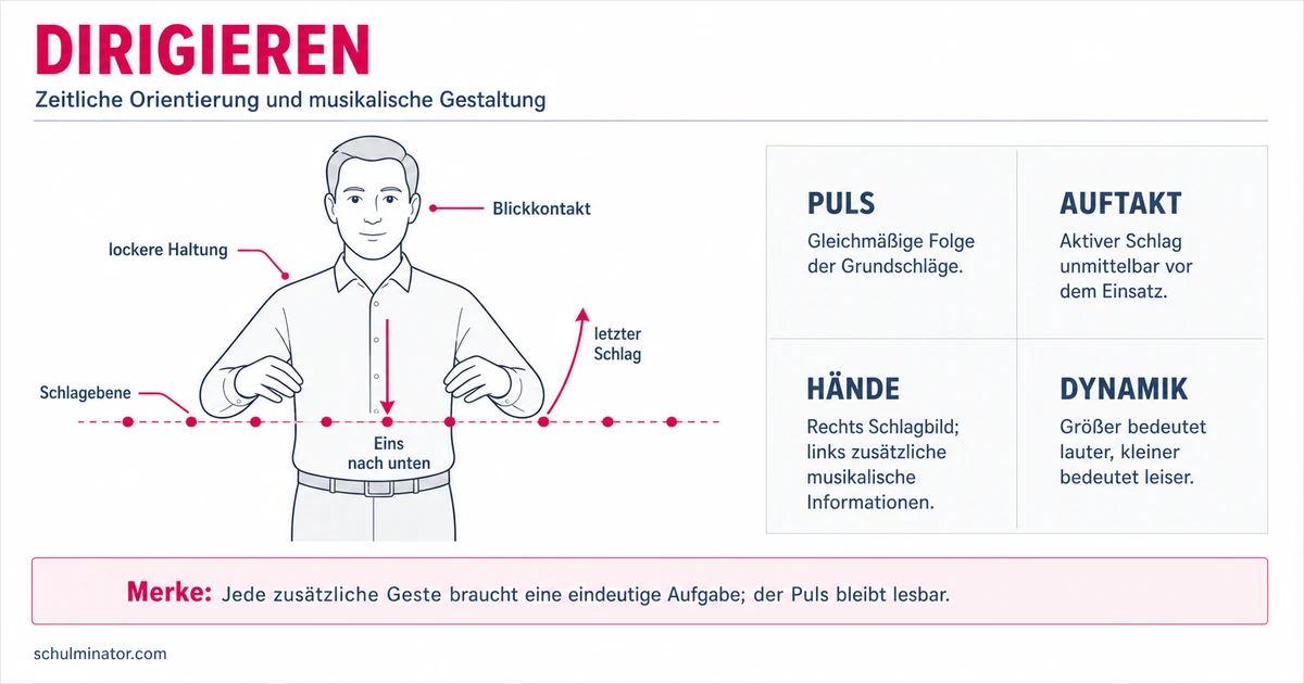 Dirigieren lernen: Grundlagen und Übungen
