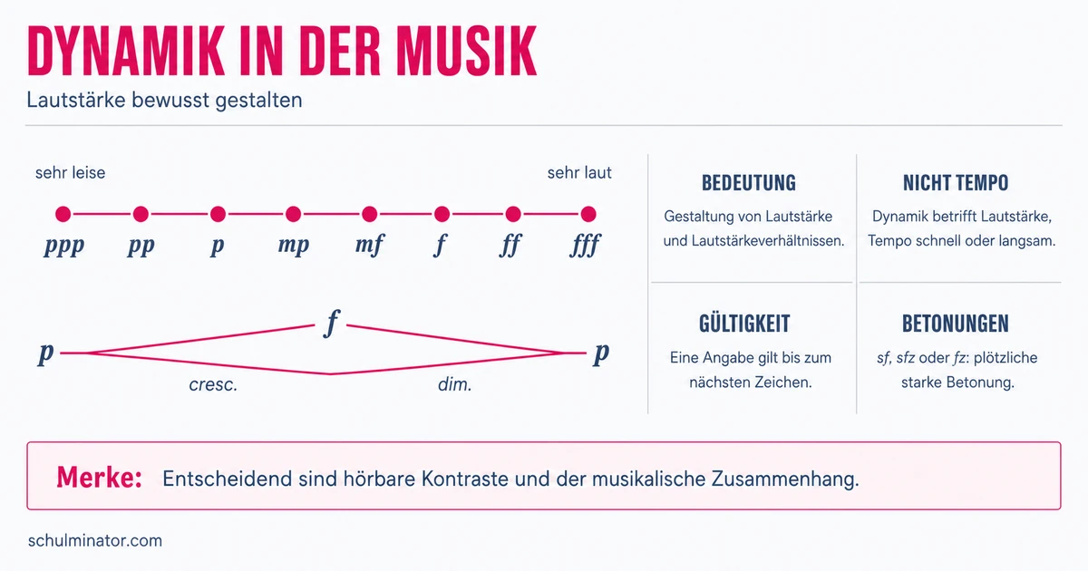 Dynamik in der Musik: Zeichen und Wirkung verstehen