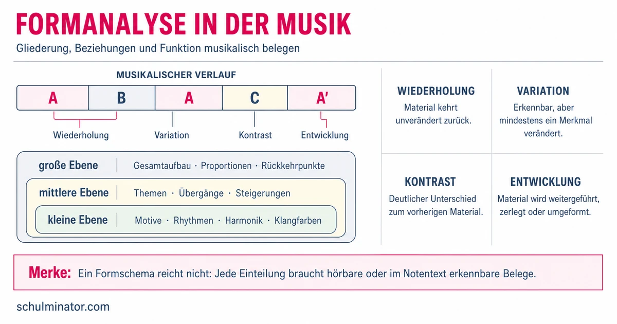 Formanalyse: Musik schrittweise verstehen