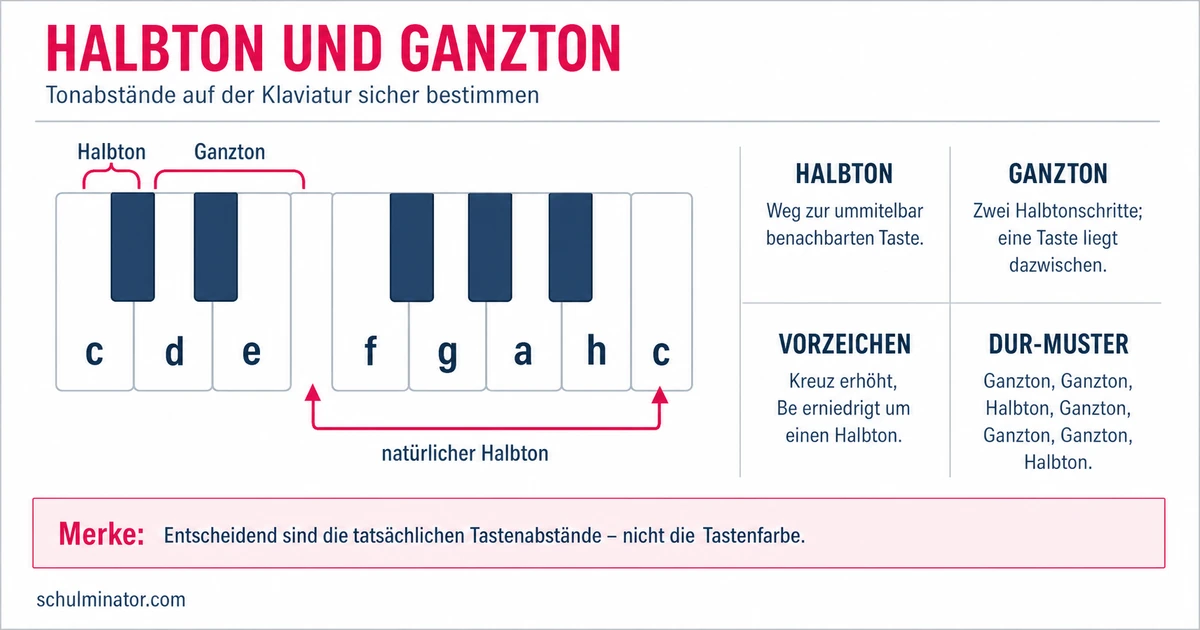 Ganzton und Halbton einfach erklärt