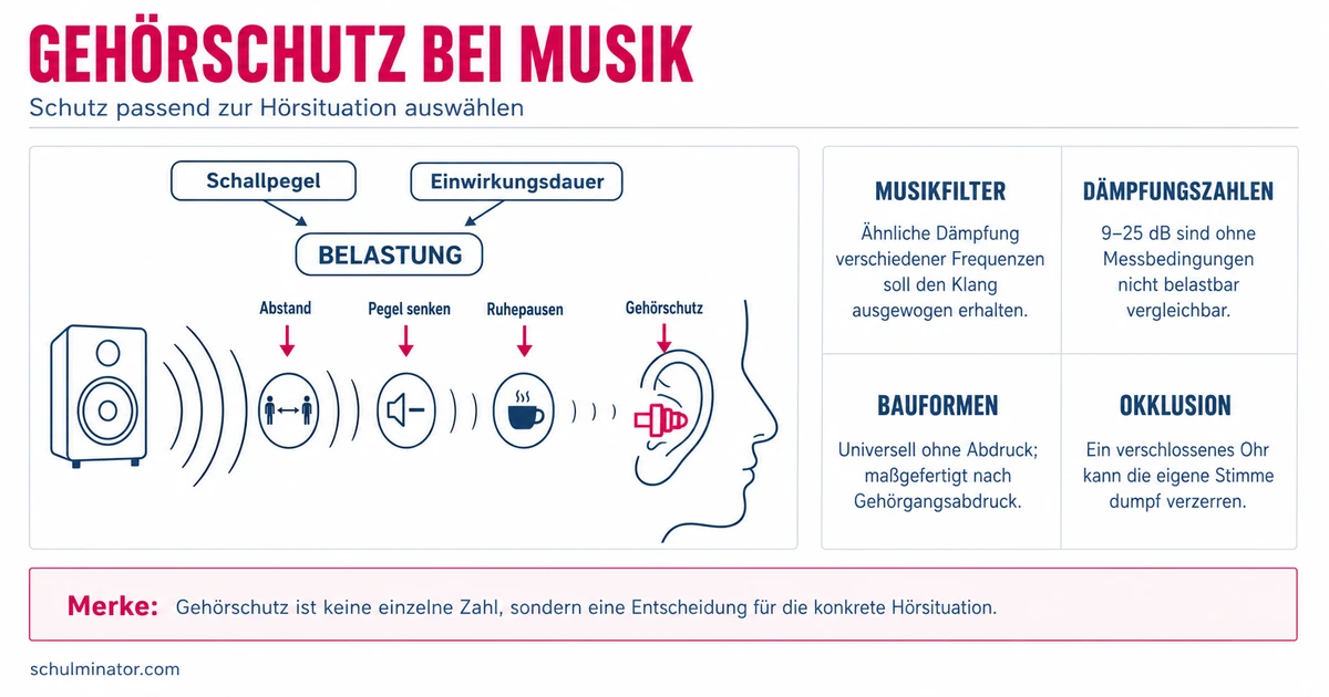 Gehörschutz bei Musik: Auswahl und Anwendung