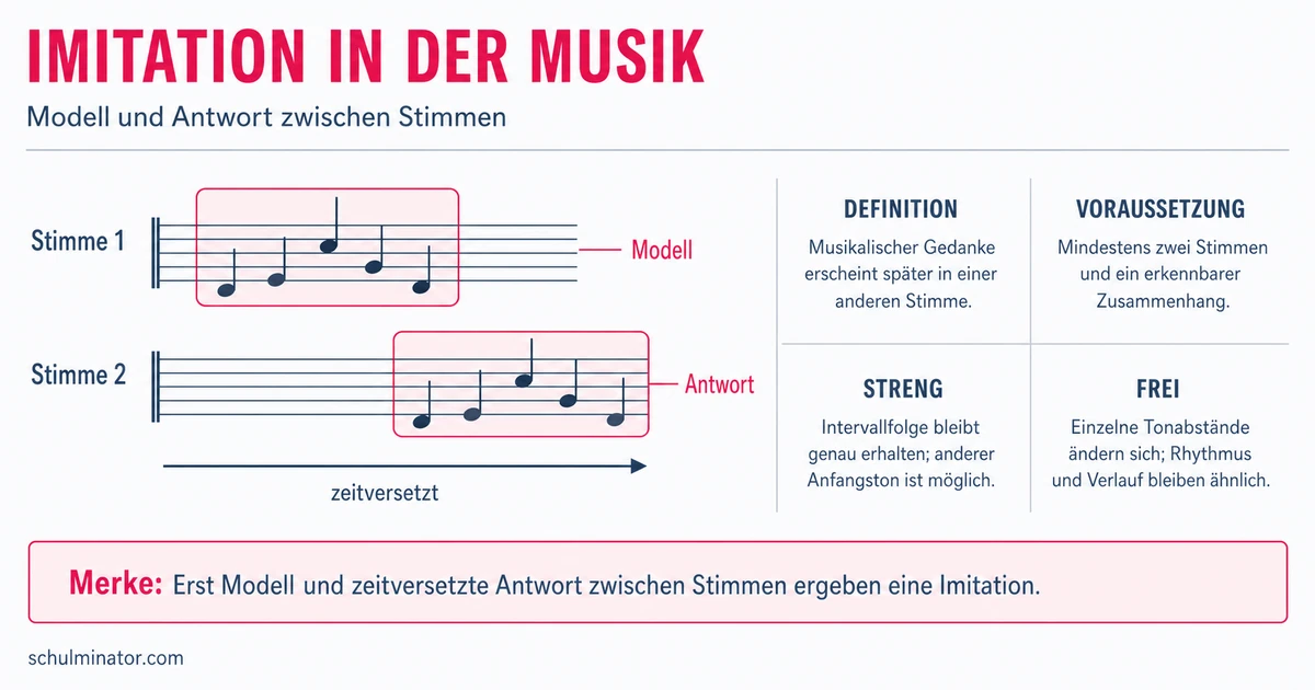 Imitation in der Musik erkennen und analysieren