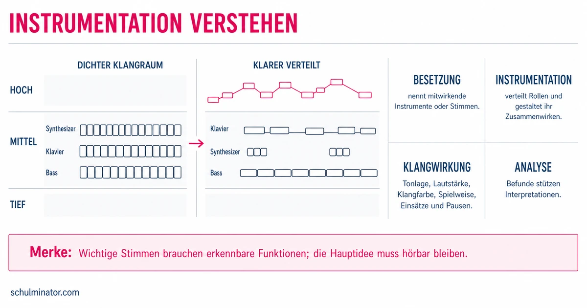 Instrumentation: Stimmen und Klang gezielt gestalten