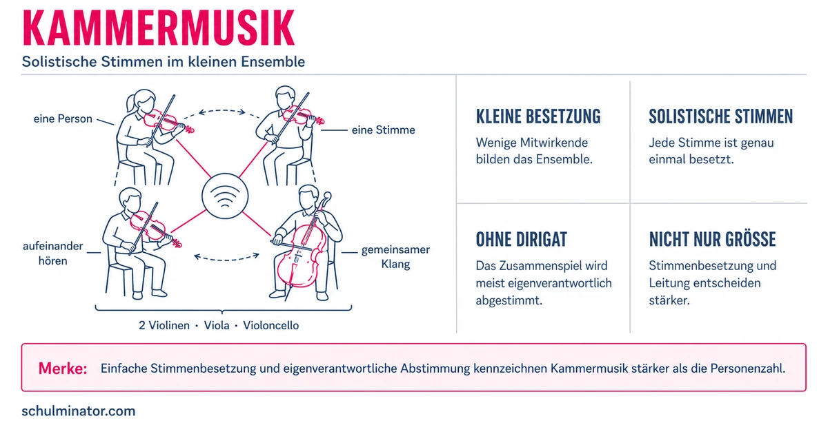 Kammermusik: Merkmale, Besetzungen und Geschichte