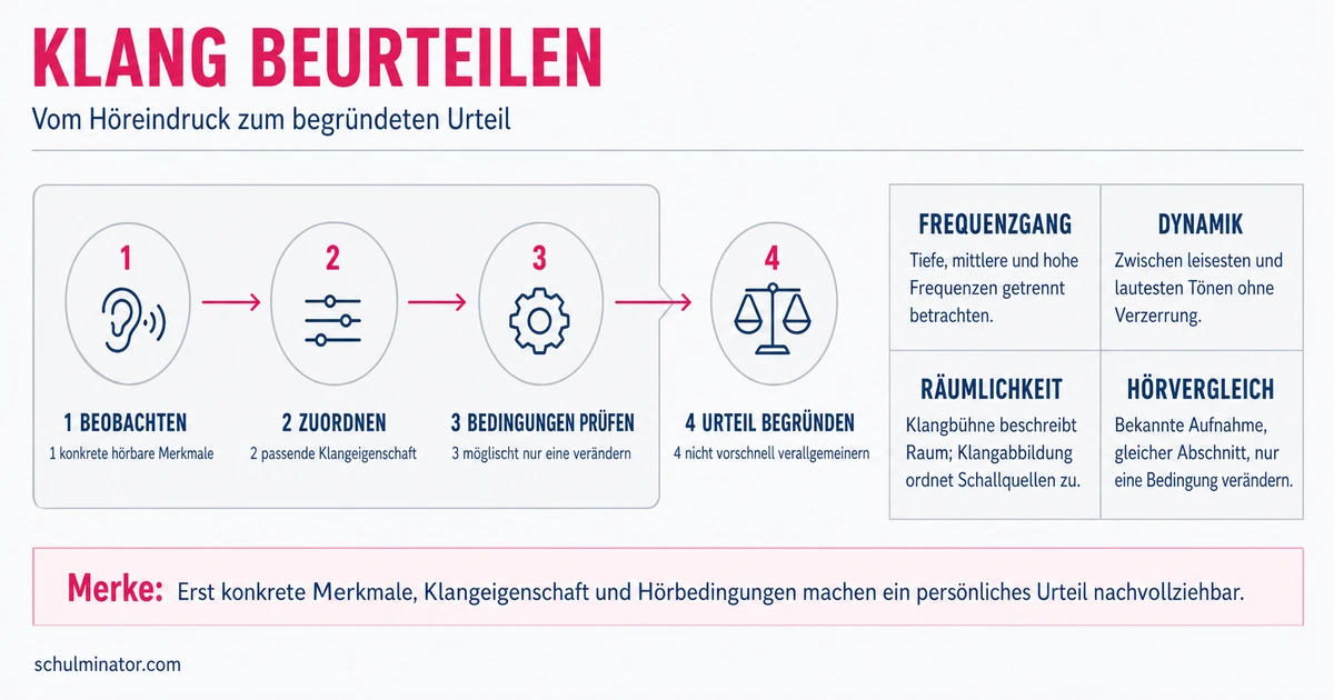 Klang beschreiben: Eigenschaften bewusst hören