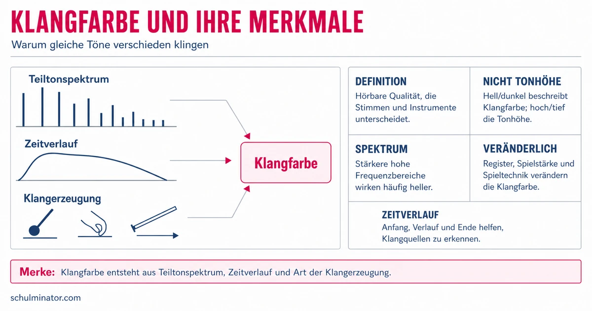 Klangfarbe erkennen und verständlich erklären