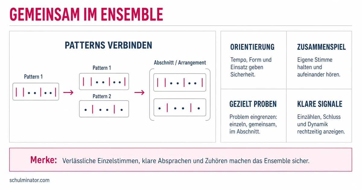 Klassenmusizieren: So gelingt das Zusammenspiel
