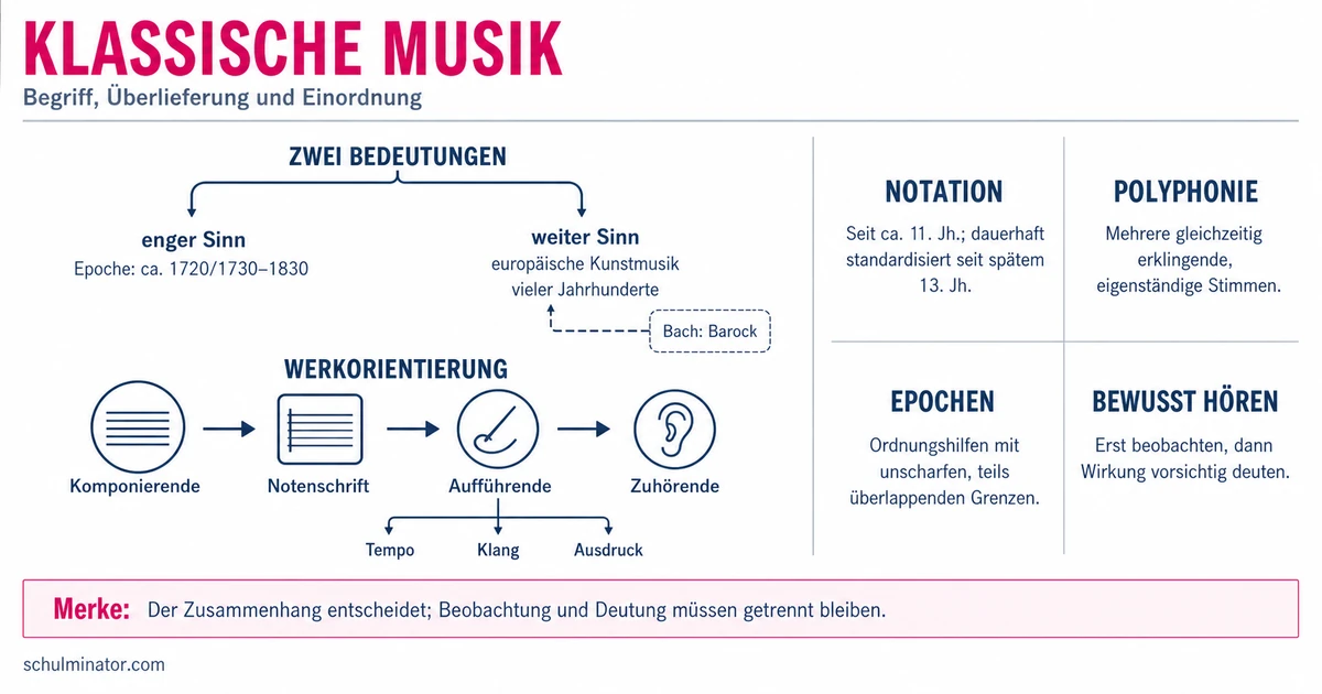 Klassische Musik: Begriff, Epochen und Werke