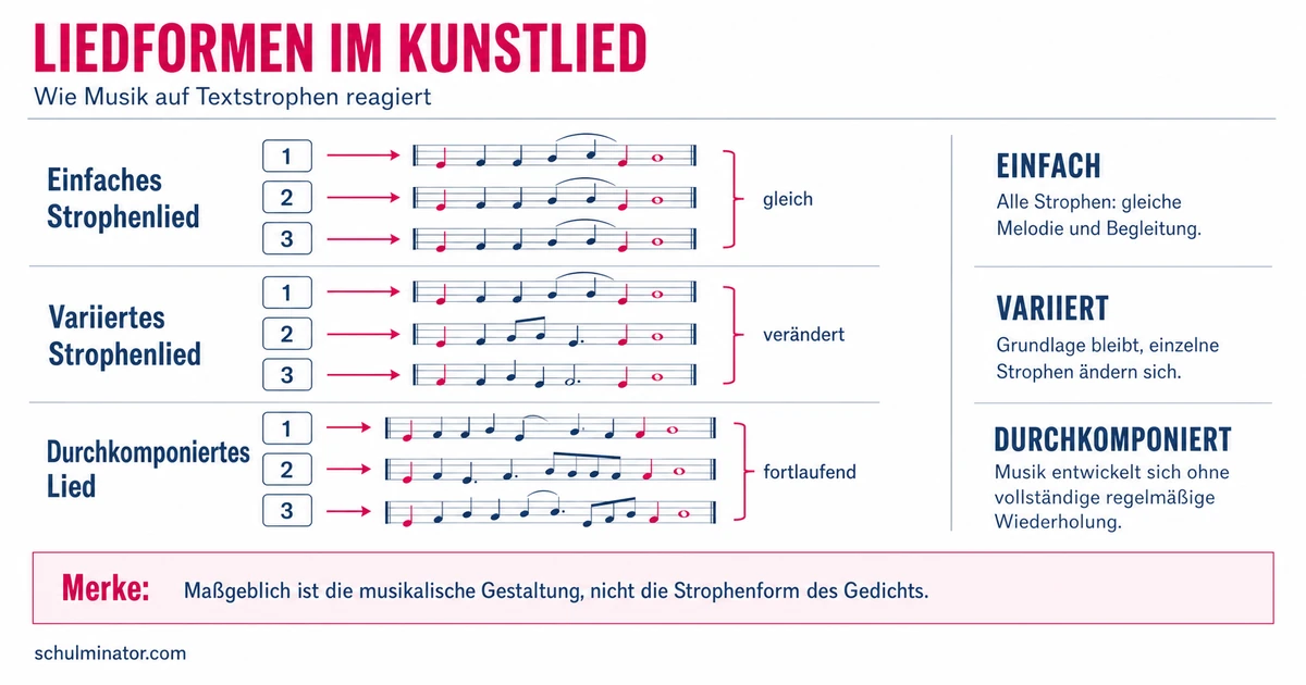 Kunstlied: Merkmale, Formen und Analyse