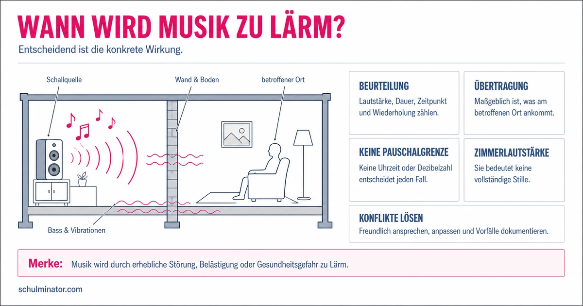 Lärm durch Musik: erkennen und fair handeln