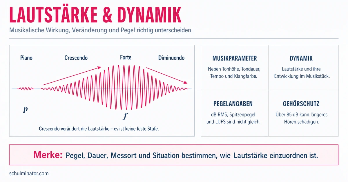 Lautstärke in der Musik: Dynamik und Dezibel