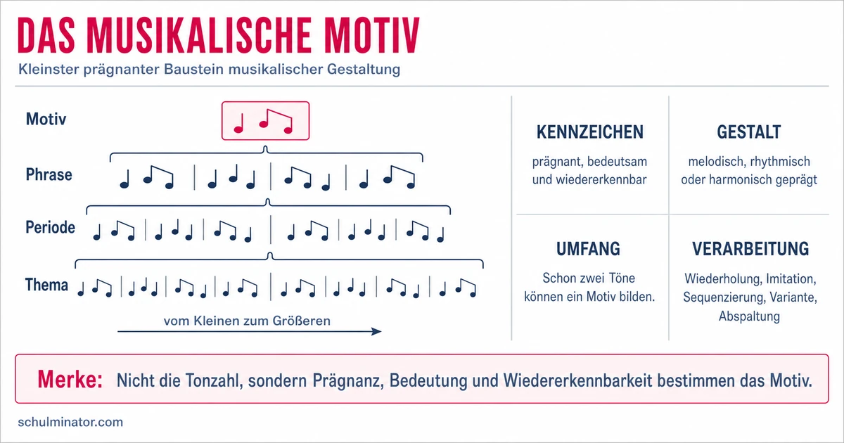 Musikalisches Motiv erkennen und verarbeiten