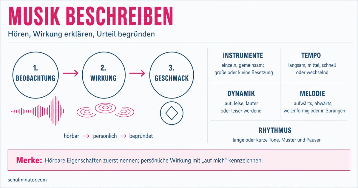 Musik beschreiben: Höreindruck mit Fachwörtern