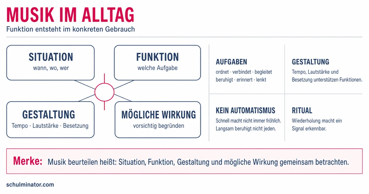 Musik im Alltag: Funktionen erkennen