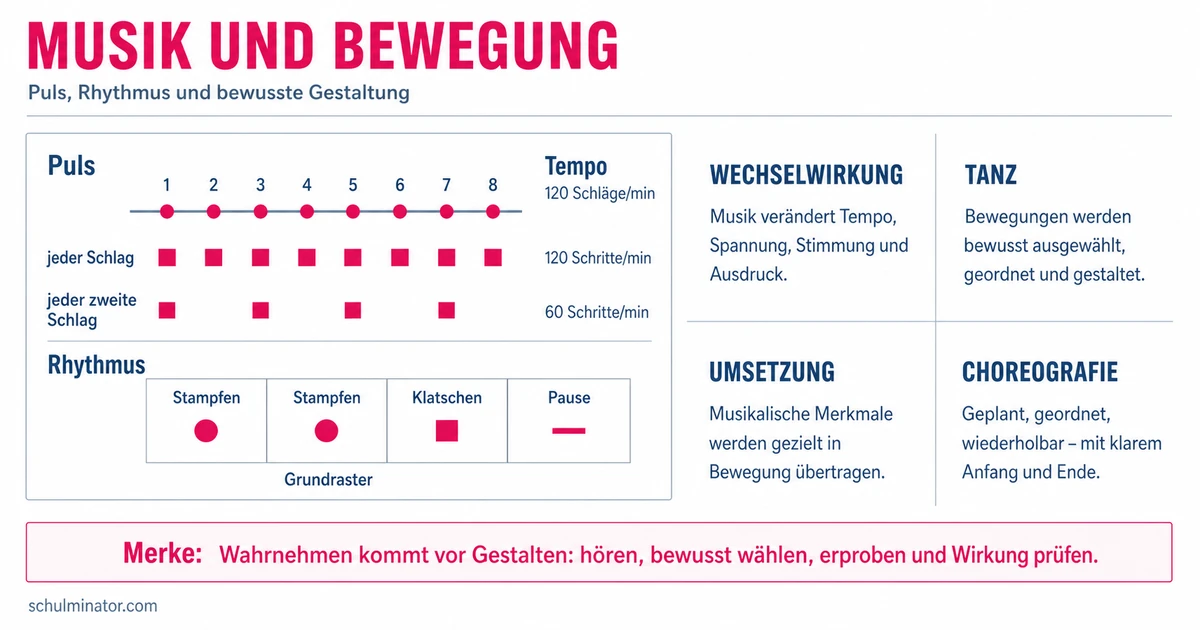 Musik und Bewegung: hören, spüren und gestalten