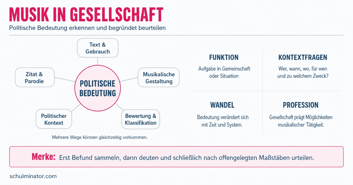 Musik und Gesellschaft: Wirkung und Politik
