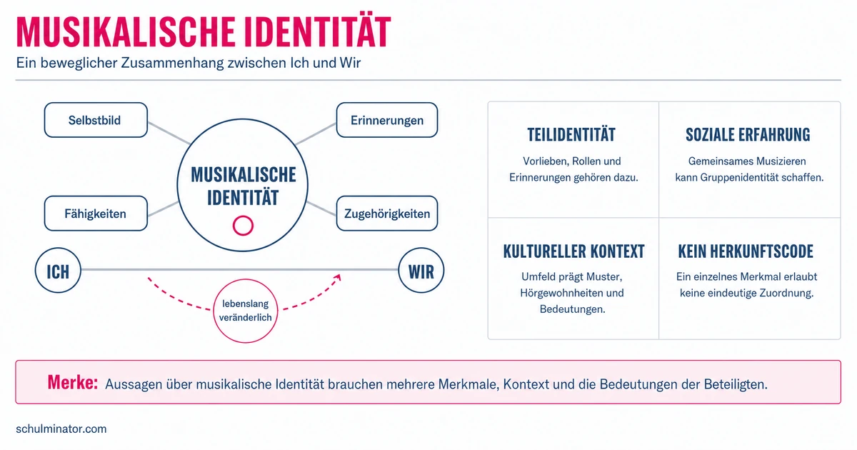 Musik und Identität: Klang, Ich und Zugehörigkeit