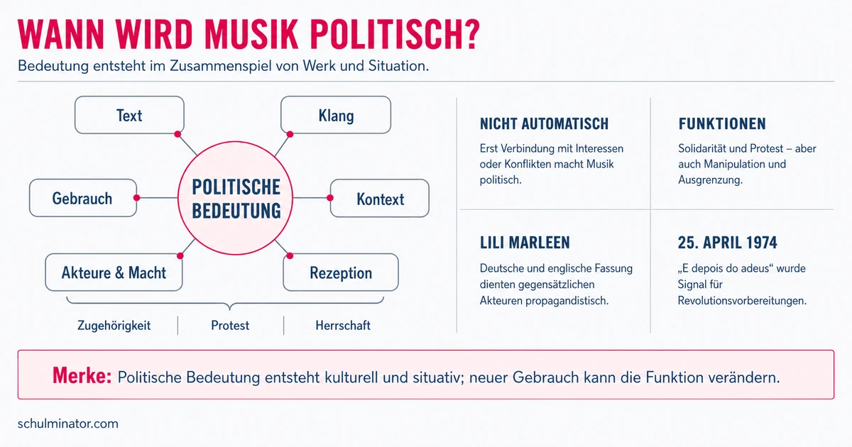 Musik und Politik: Funktionen erkennen und beurteilen