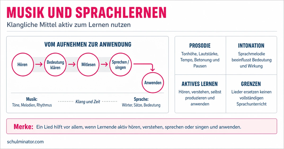 Musik und Sprache: Gemeinsamkeiten verstehen