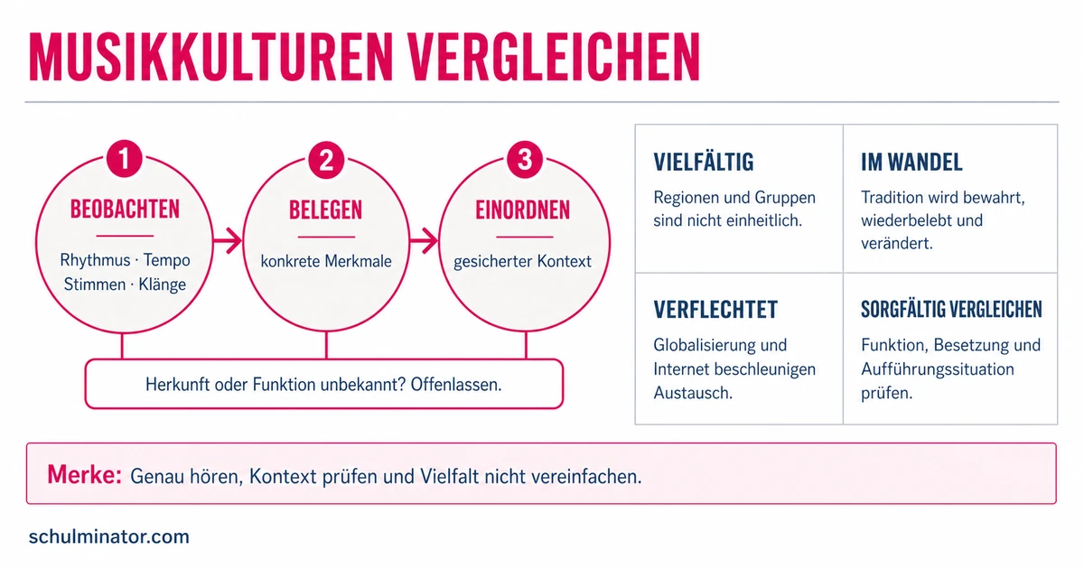 Musik verschiedener Kulturen verstehen und vergleichen