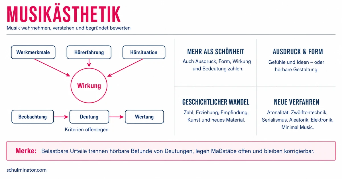 Musikästhetik: Musik verstehen und beurteilen