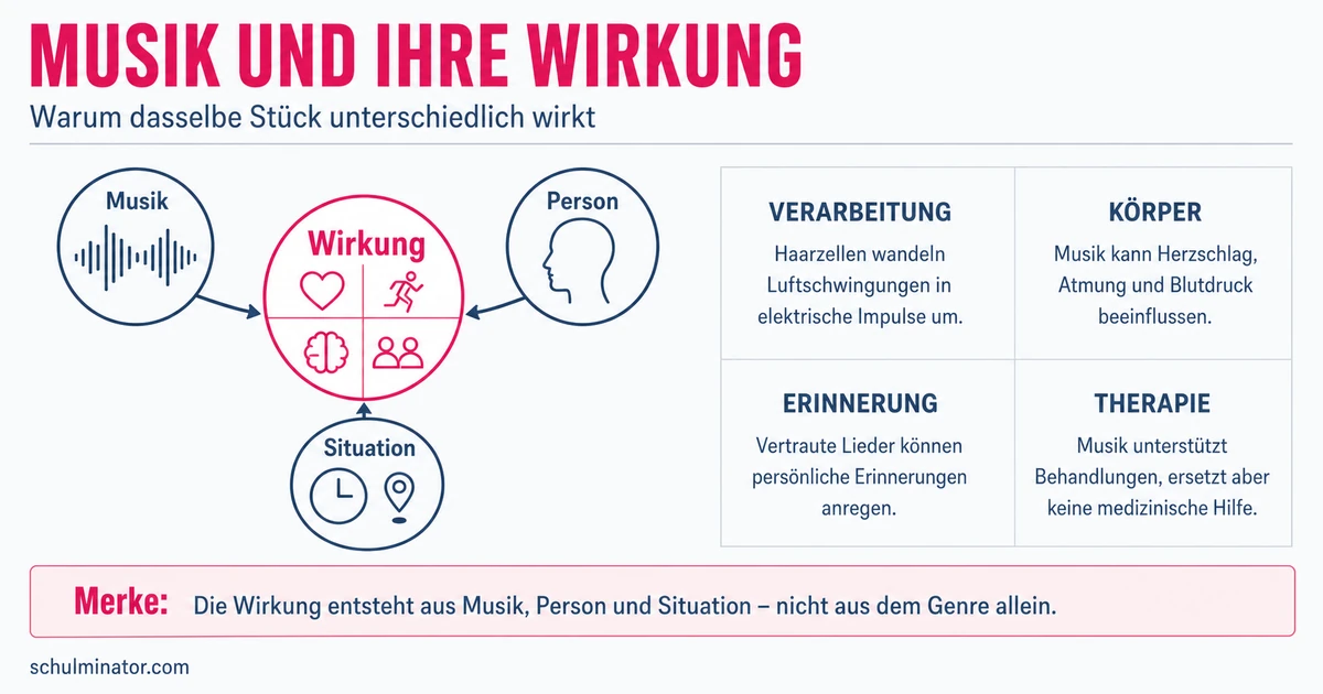 Musikhören und Gesundheit: Wirkung und Grenzen